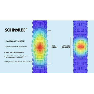 Schwalbe Tacky Chan Trail Pro Radial 29x2,50" TLR Soft E-50 pneumatika