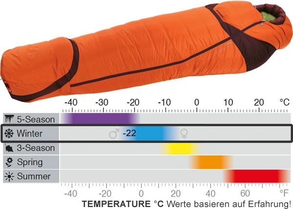 Mammut Altitude Down Winter Heureka.cz