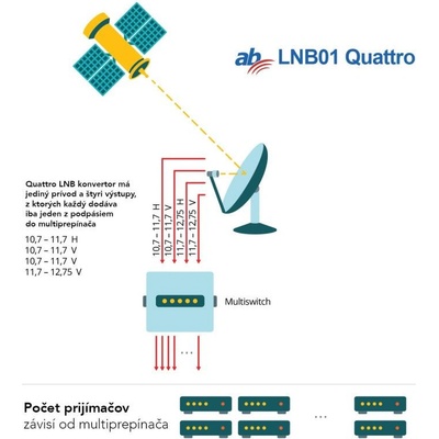 AB COM AB LNB01 Quattro Red Edition LNB AB01