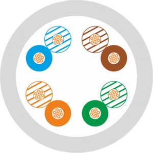 Conneu 1-1511202-305, Инсталационен кабел категория 5e, неекраниран U-UTP LSZH, 0.5Cu, 305 м (1-1511202-305)