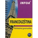 Franczouština