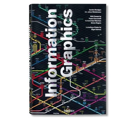 Information Graphics