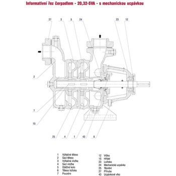 SIGMA PUMPY SVA32 hřídel 3ř nerez 703-15863-1