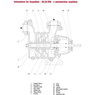SIGMA PUMPY SVA32 hřídel 3ř nerez 703-15863-1
