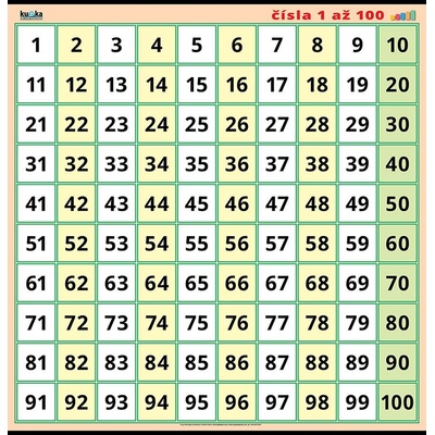 nakladatelství Kupka Čísla 1 až 100 XL