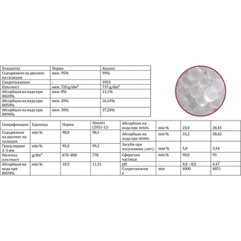 3izmerno / jamg he Влагоабсорбираща Силикагел 3IZMERNO 400g - мощен индустриален десикант за многократна употреба