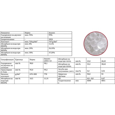 3izmerno / jamg he Влагоабсорбираща Силикагел 3IZMERNO 400g - мощен индустриален десикант за многократна употреба