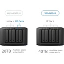 Synology M2D18