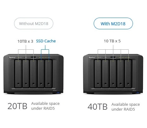 Synology M2D18