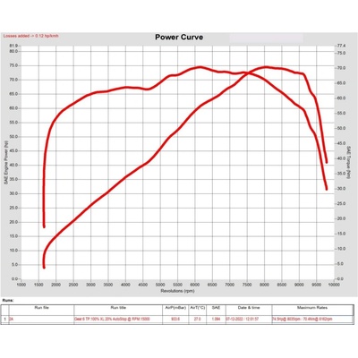CFMoto 700CL-X HERITAGE ECU MAP od Throttle Punks