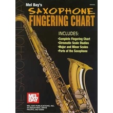 Saxofón Fingering Chart prstoklady pre saxofón