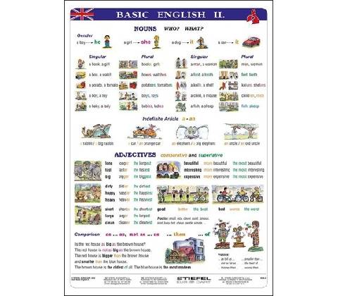 Basic English II.