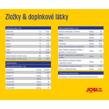 Josidog Active 15 kg