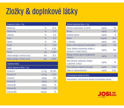 Josidog Active 15 kg