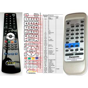 GENERAL PANASONIC EUR648278, EUR648280 - съвместимо дистанционно управление на марката General (EUR648278, EUR648280) Дистанционно