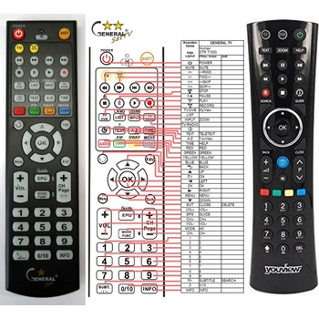 GENERAL HUMAX RM-I03U, RM-103U YouView, DTR-T1000, DTR-T1010 - съвместимо дистанционно управление на марката General (RM-I03U, RM-103U YouView, DTR-T1000, DTR-T1010)