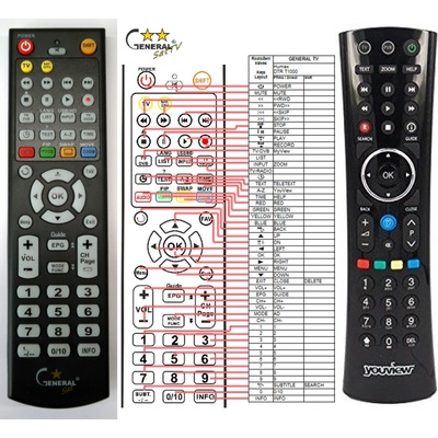 GENERAL HUMAX RM-I03U, RM-103U YouView, DTR-T1000, DTR-T1010 - съвместимо дистанционно управление на марката General (RM-I03U, RM-103U YouView, DTR-T1000, DTR-T1010)