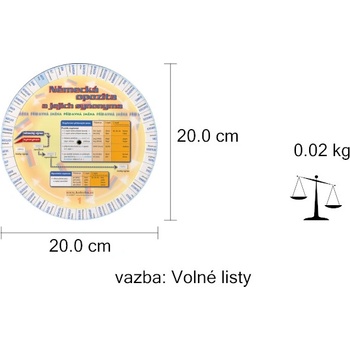 Německá opozita a jejich synonyma - přídavná jména - Kol.