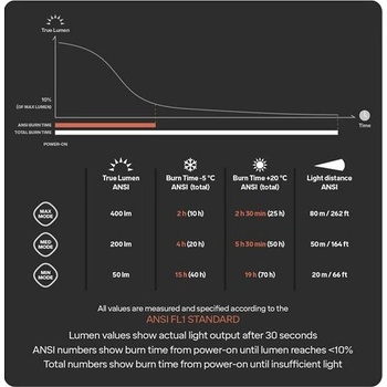 Silva Trail Runner Free Ultra