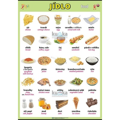 nakladatelství Kupka Jídlo (food) v angličtině XXL (140x100 cm)