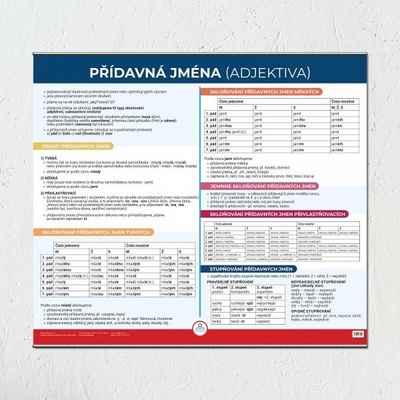 Přídavná jména - Nástěnná mapa do třídy - V lavici