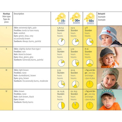 Sterntaler Лятна бебешка шапка с UV 50+ защита, Sterntaler