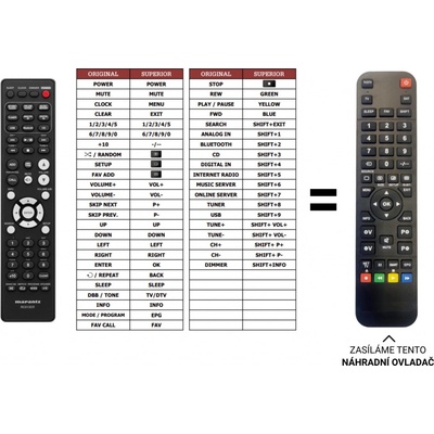 Dálkový ovladač Predátor Marantz M-CR611