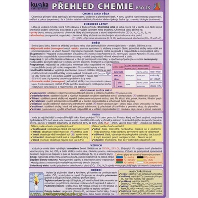 Přehled chemie pro ZŠ - skládačka A5 8 stran