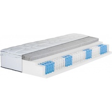 BeCo Boxspring Royal