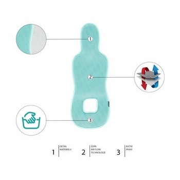 Zopa podložka do autosedačky Breeze sk. 0+ Aquatic Green