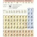 Periodická sústava prvkov a základy anorganickej chémie