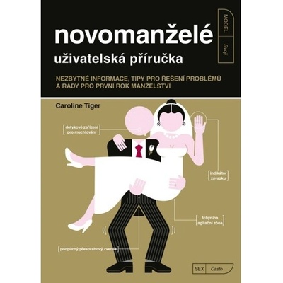 Novomanželé - uživatelská příručka CPRESS