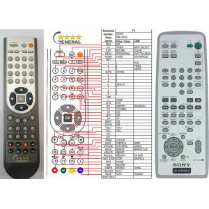 GENERAL SONY RM-U600 - съвместимо дистанционно управление на марката General (RM-U600) Дистанционно