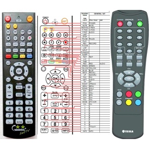 GENERAL TESLA DVB-T203 - съвместимо дистанционно управление на марката General (DVB-T203) Дистанционно