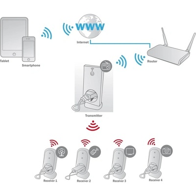 ednet Living Smart 84292