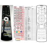 GENERAL HISENSE LCD-2003EU - съвместимо дистанционно управление на марката General (LCD-2003EU) Дистанционно
