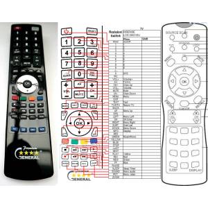 GENERAL HISENSE LCD-2003EU - съвместимо дистанционно управление на марката General (LCD-2003EU) Дистанционно