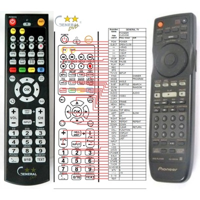 GENERAL PIONEER CU-DV036, VXX2627 - съвместимо дистанционно управление на марката General (CU-DV036, VXX2627)