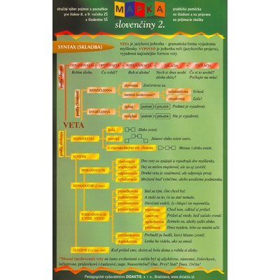 Mapka slovenčiny 2
