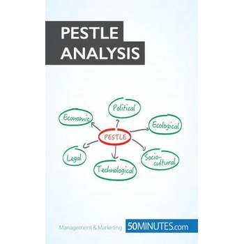 Image 1 of PESTLE Analysis | 50MINUTES. COM