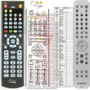 Diaľkový ovládač Yamaha RAX32