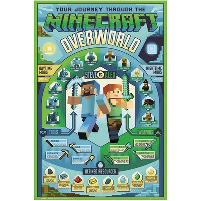Minecraft plakát "Overworld Biome" - 61 x 91,5 cm, FP4615