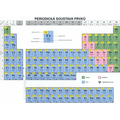 Periodická soustava prvků - Fragment - Kotlík Bohumír, Růžičková Květoslava