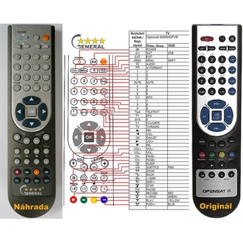 GENERAL OPENSAT 4000HDPVR - съвместимо дистанционно управление на марката General (4000HDPVR)