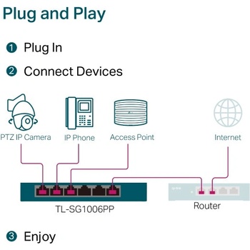 TP-Link TL-SG1006PP