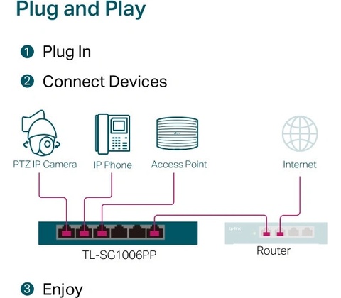 TP-Link TL-SG1006PP