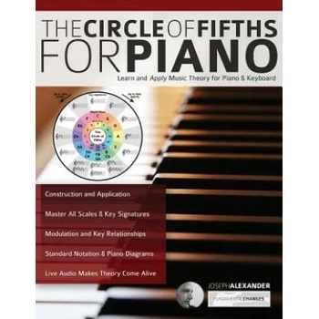 Circle of Fifths for Piano