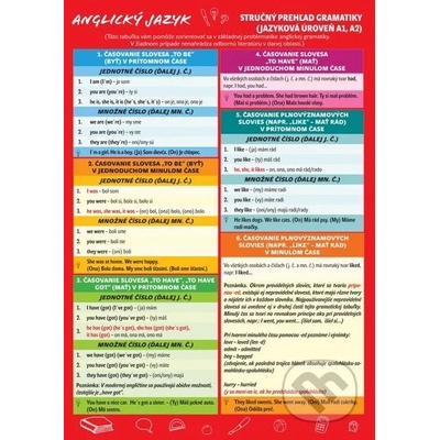 Anglicky jazyk – Stručný prehľad gramatiky - Květa Biskupičová