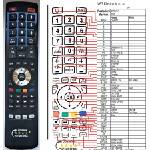 GENERAL ORAVA TVP556RF - съвместимо дистанционно управление на марката General (TVP556RF) Дистанционно