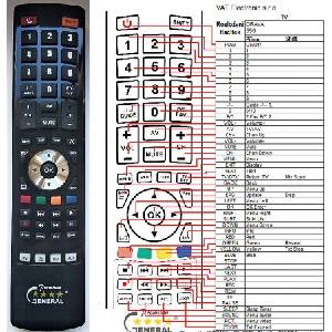 GENERAL ORAVA TVP556RF - съвместимо дистанционно управление на марката General (TVP556RF) Дистанционно
